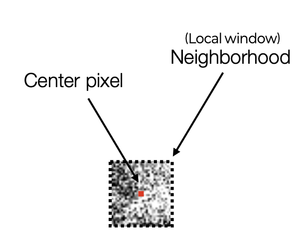 Denoising pixel example - Photo by Fredo Durand